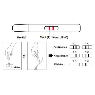 H&W FSH Vaihdevuosien pikatesti 2 kpl