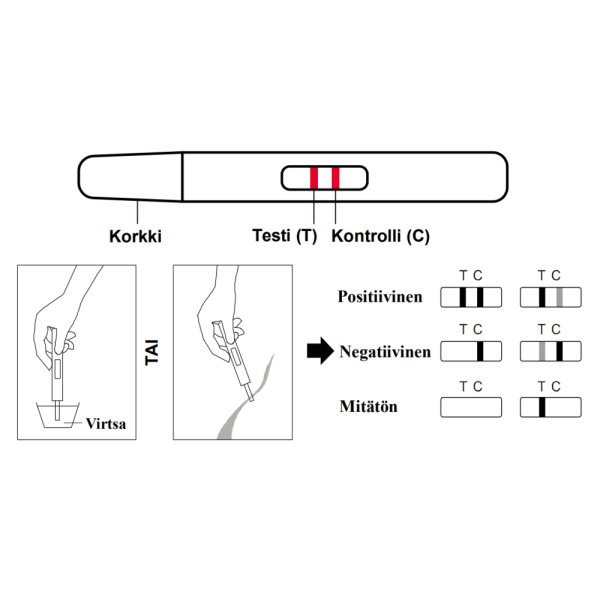 H&W FSH Vaihdevuosien pikatesti 2 kpl