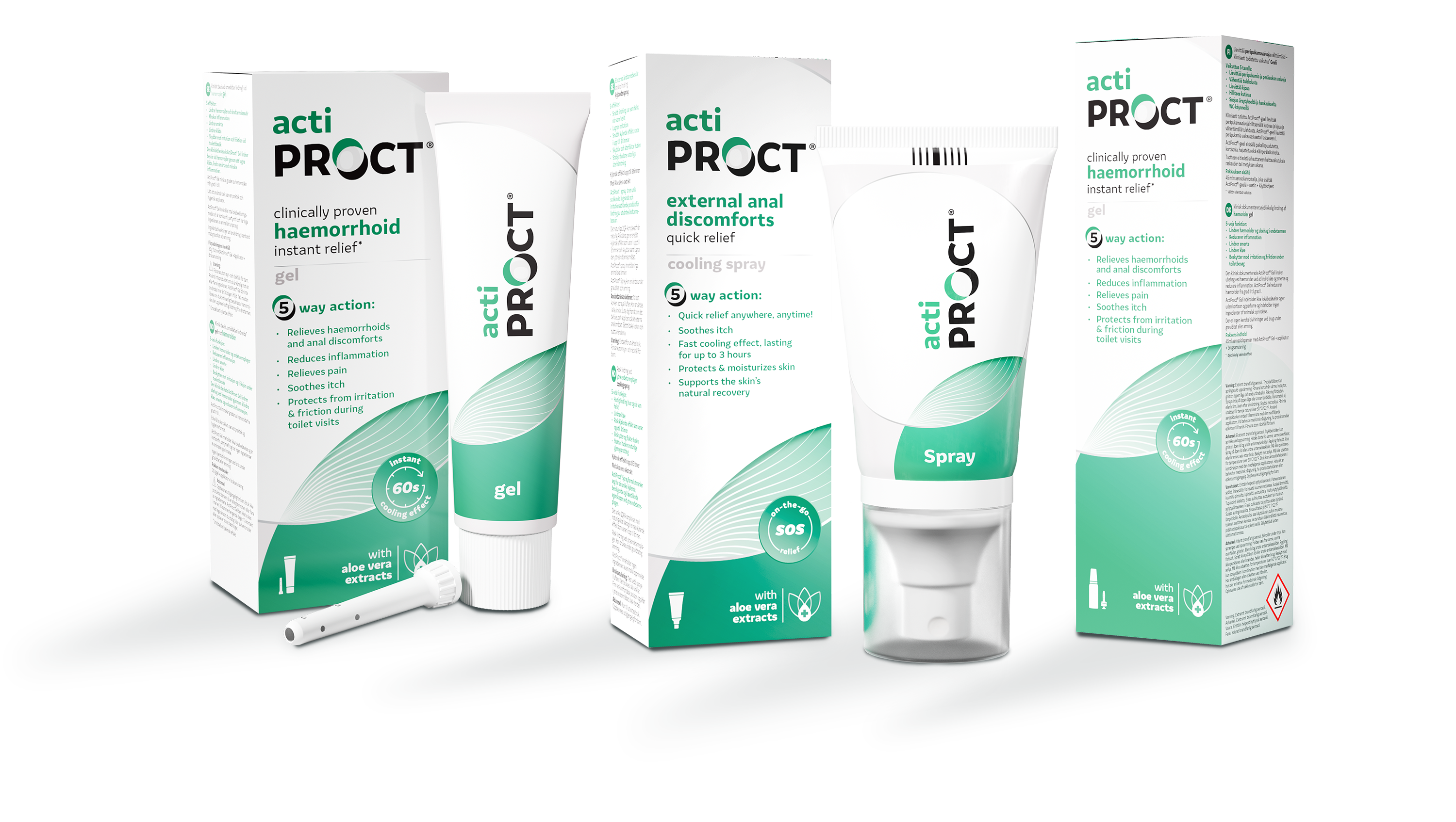 ActiProct